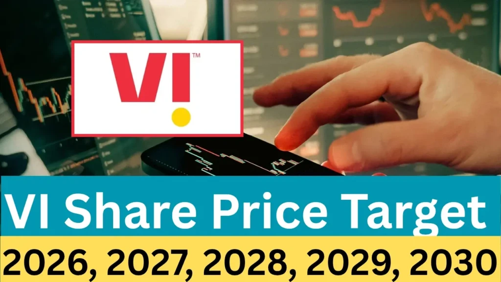 Vi Share Price Target 2026, 2027, 2028, 2029, 2030