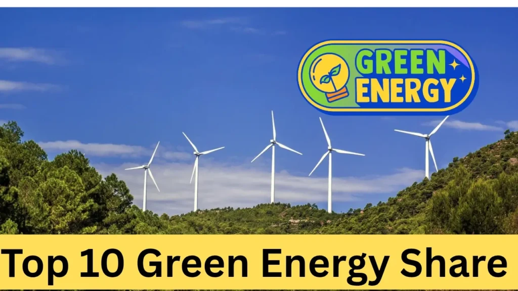 Top 10 Green Energy Share in India 2026
